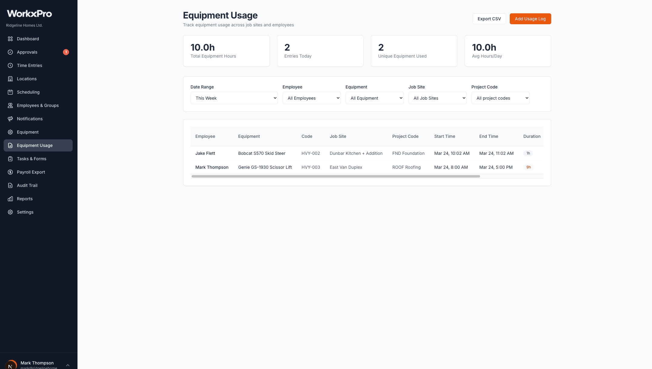 WorkxPro equipment usage dashboard — total hours, entries today, unique equipment used, with employee, equipment, job site, and project code columns