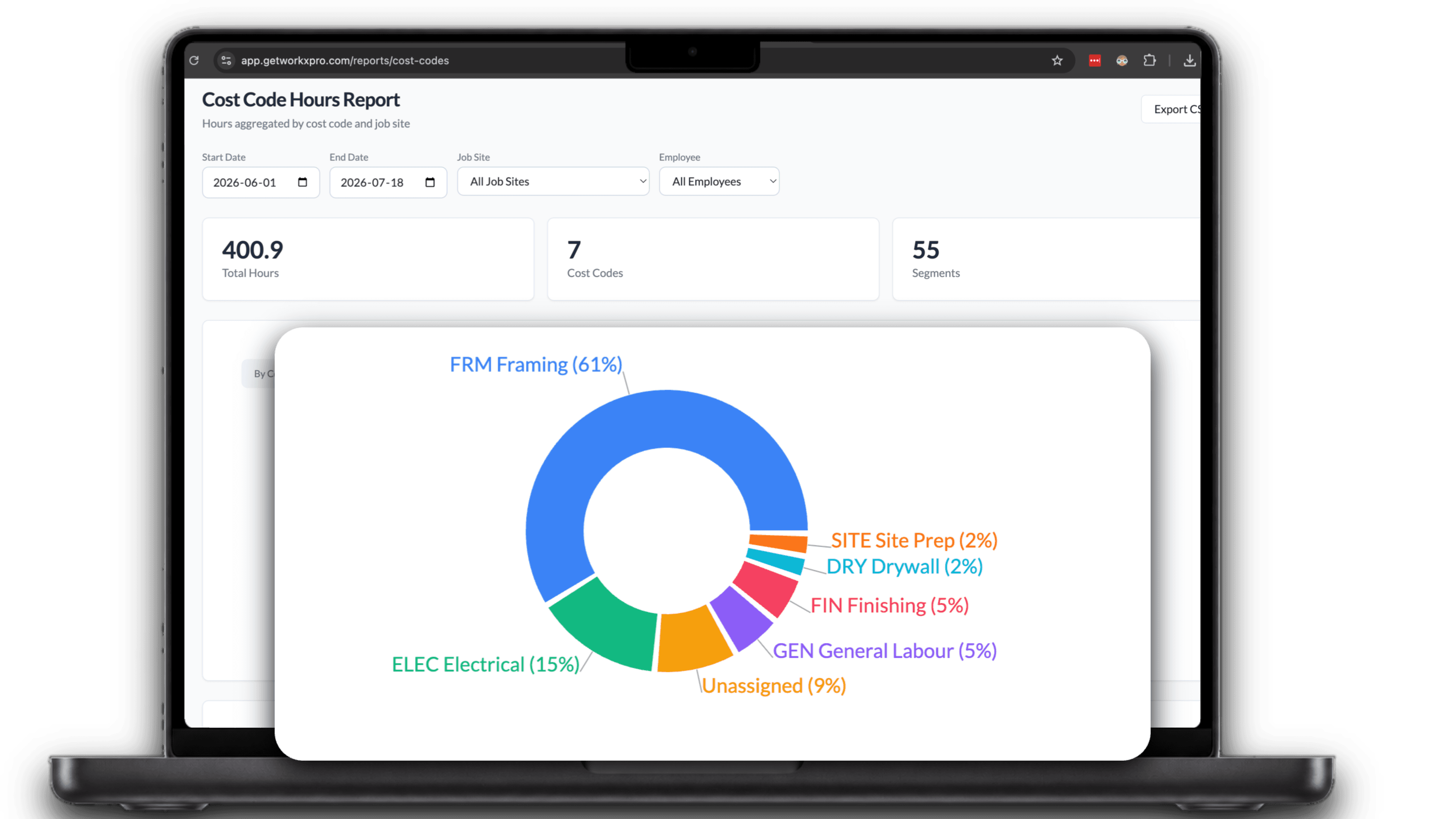 WorkxPro Cost Code Hours report with a zoomed donut chart of the hour distribution across cost codes, led by FRM Framing at 61 percent