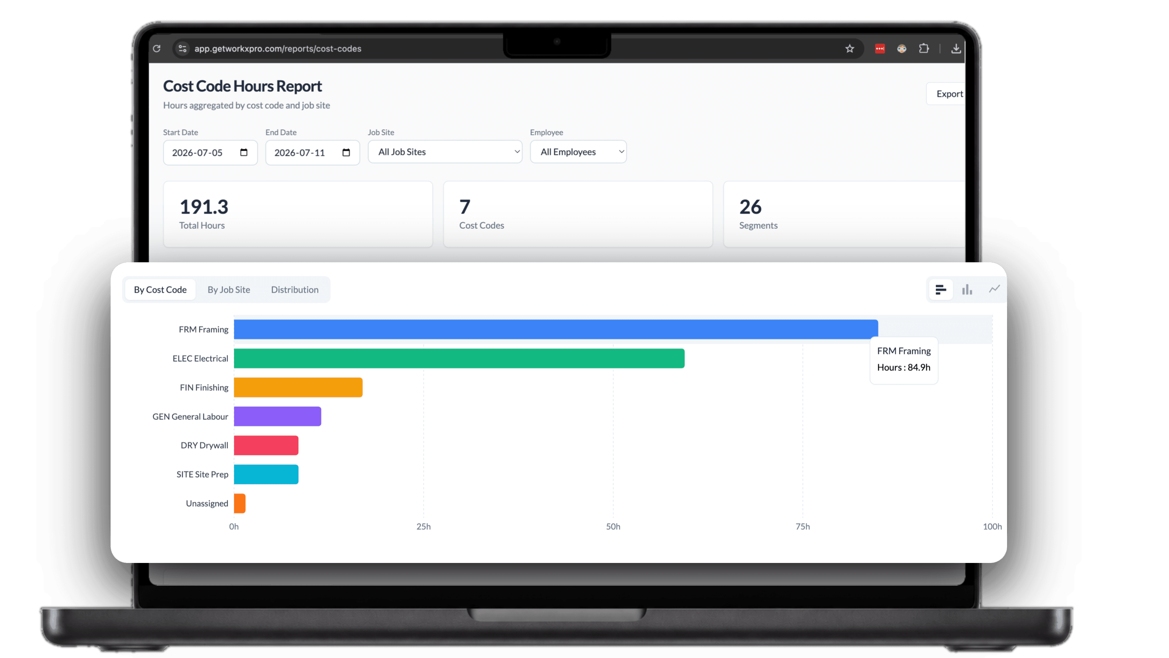 WorkxPro Cost Code Hours Report showing 191.3 total hours across 7 cost codes, with a bar chart ranking Framing, Electrical, Finishing, and more by hours