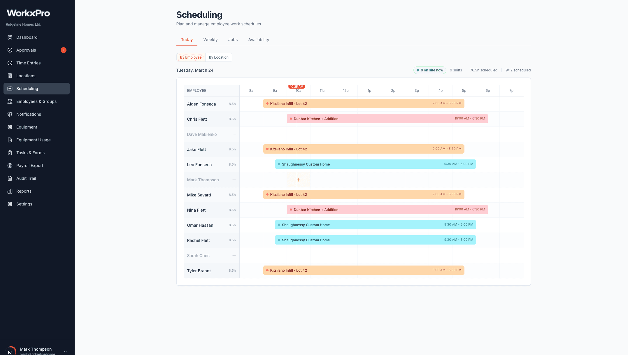 WorkxPro today view — all employees listed with color-coded schedule bars showing assignments for the day