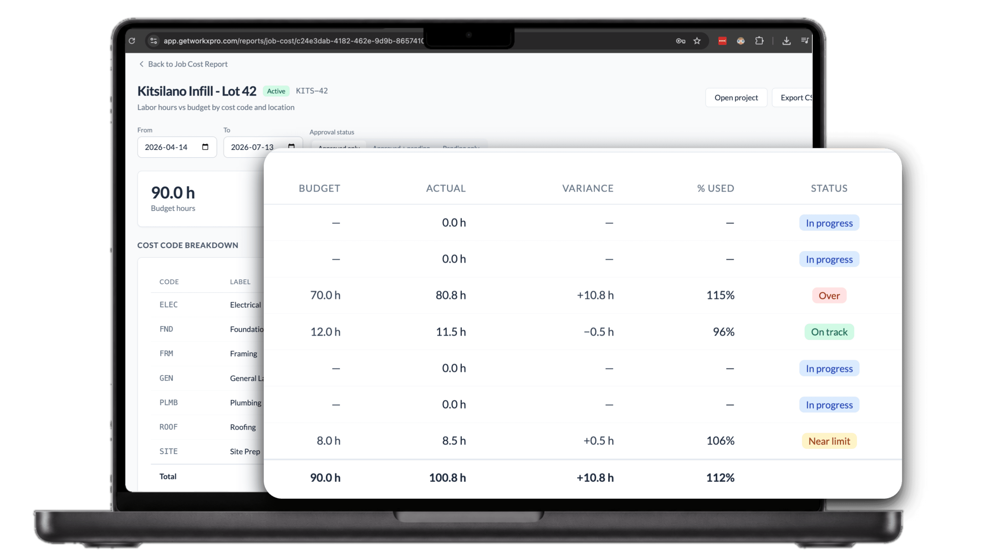 WorkxPro job cost report for one project, zoomed to the cost code breakdown with budget, actual, variance, percent used, and Over, On track, Near limit, and In progress statuses